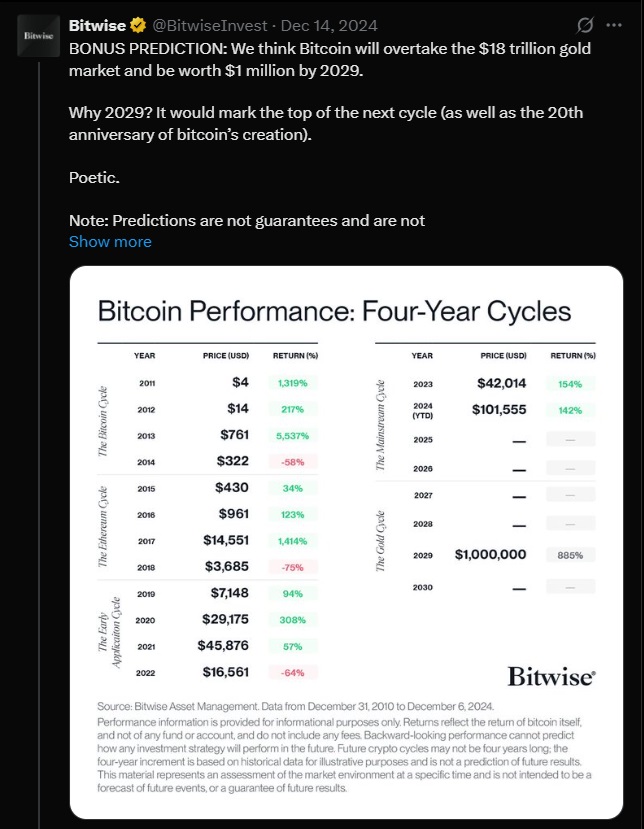 Crypto Shocking 2025? Insiders Predict the Future Now!