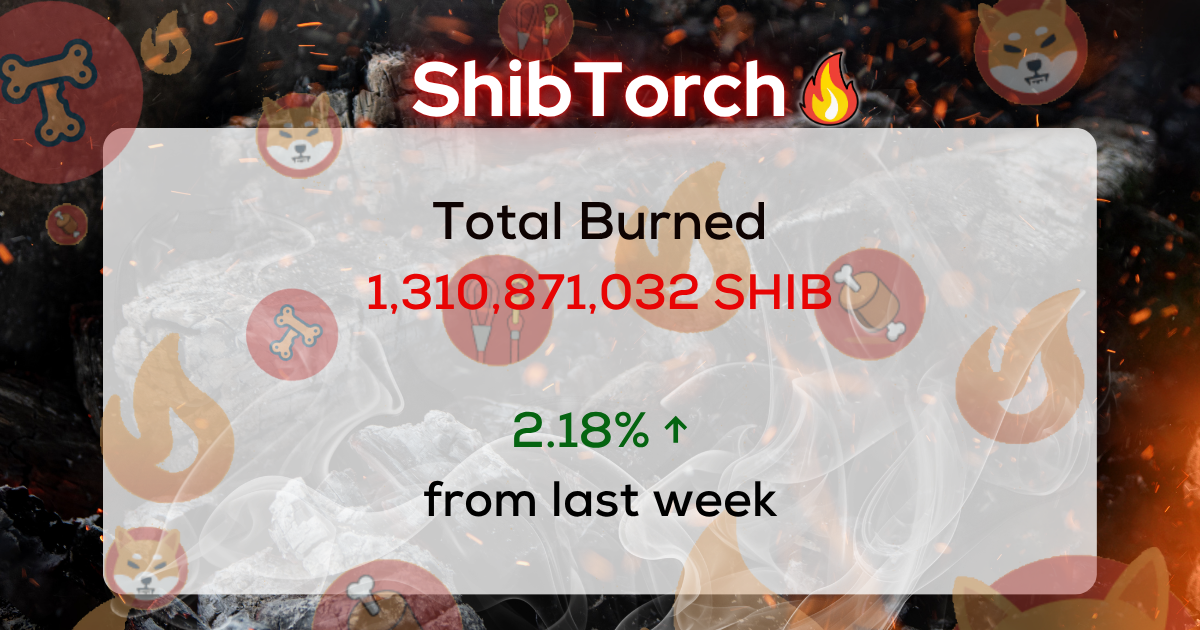 SHIB’s Wild Week – Massive Gains, Big Buys, Critical Updates