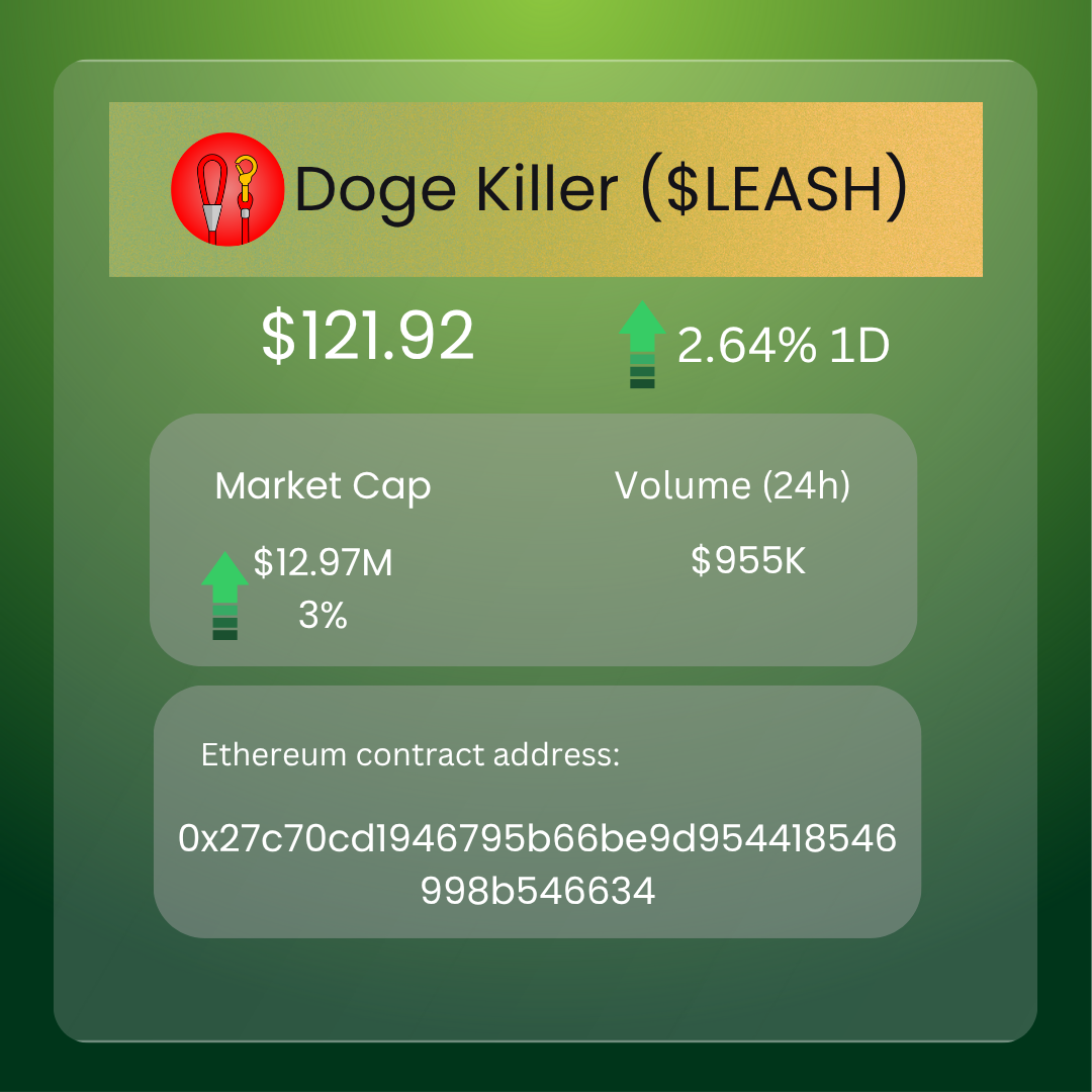 SHIB’s Wild Week – Massive Gains, Big Buys, Critical Updates