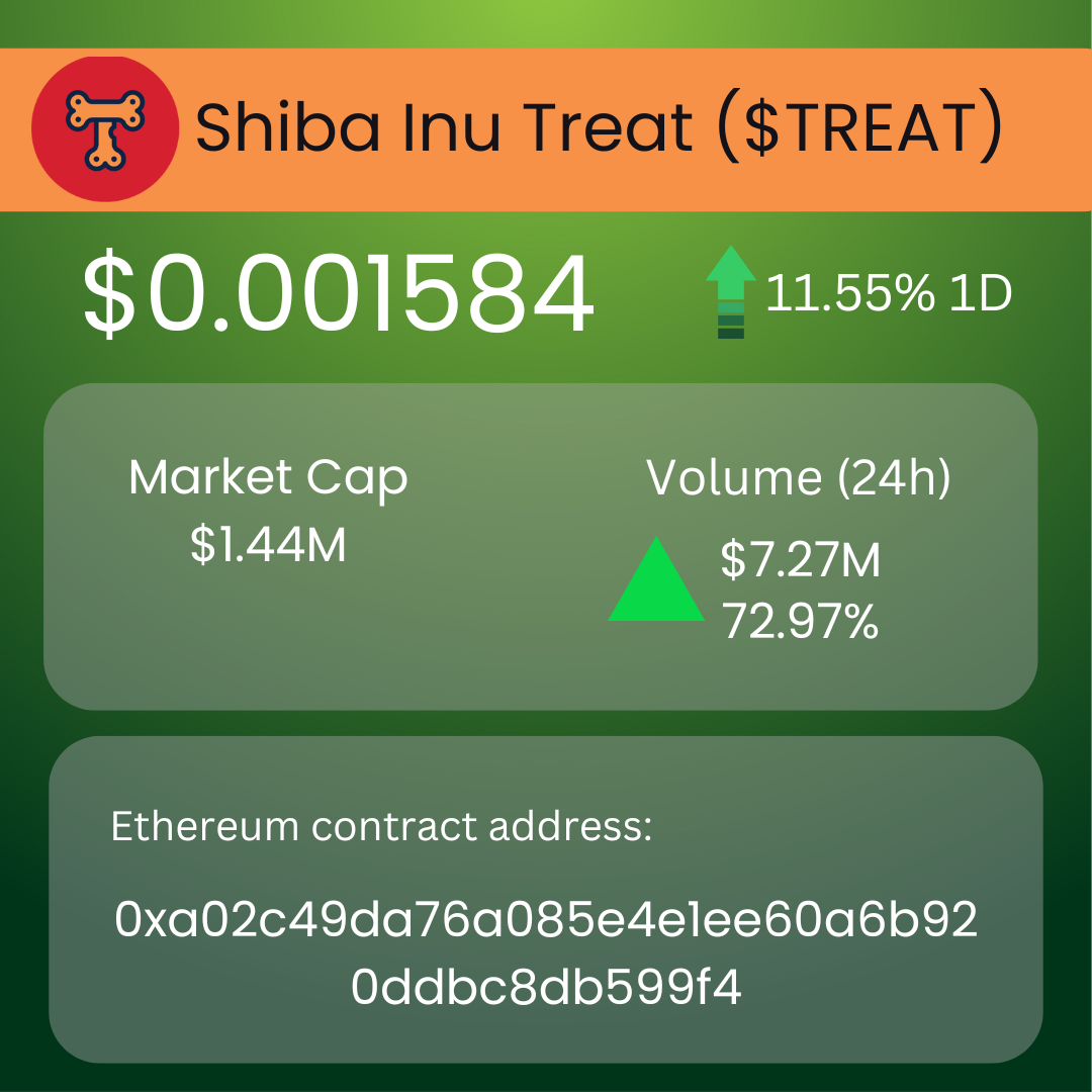 Shiba Inu Surge: Breaking Down Trends, Burning Tokens & Charging Ahead
