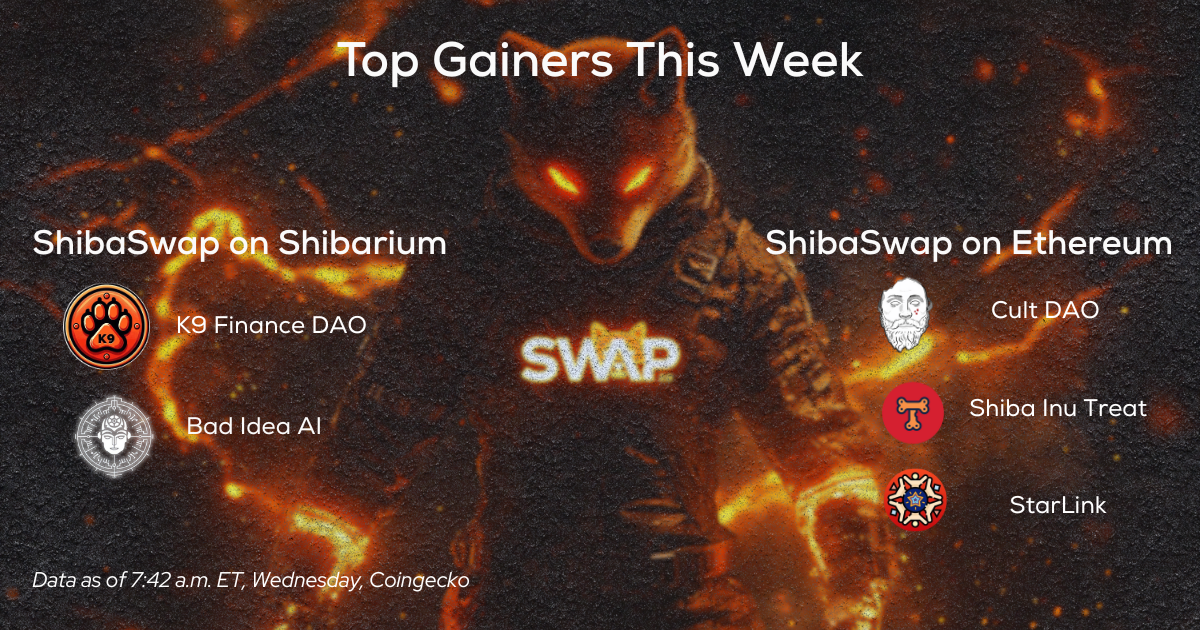 Shiba Inu Surge: Breaking Down Trends, Burning Tokens & Charging Ahead
