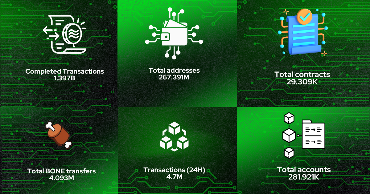 Shiba Inu Ecosystem Updates, Token Surges & Community Wins