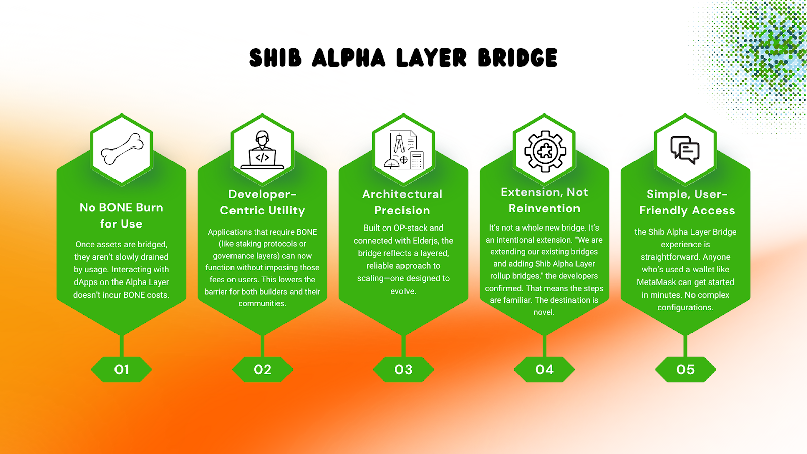 The Unprecedented Passage: Shib Alpha Layer Bridge Defines a New Era of Digital Connectivity