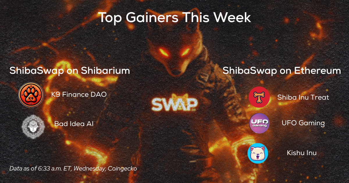 Shiba Inu Ecosystem Ignites: Momentum, Milestones & The Pack’s Power Surge