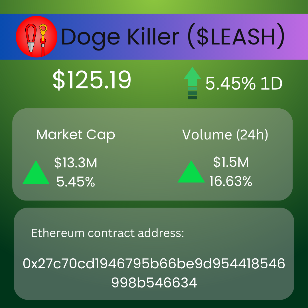 Shiba Inu Ecosystem Ignites: Momentum, Milestones & The Pack’s Power Surge