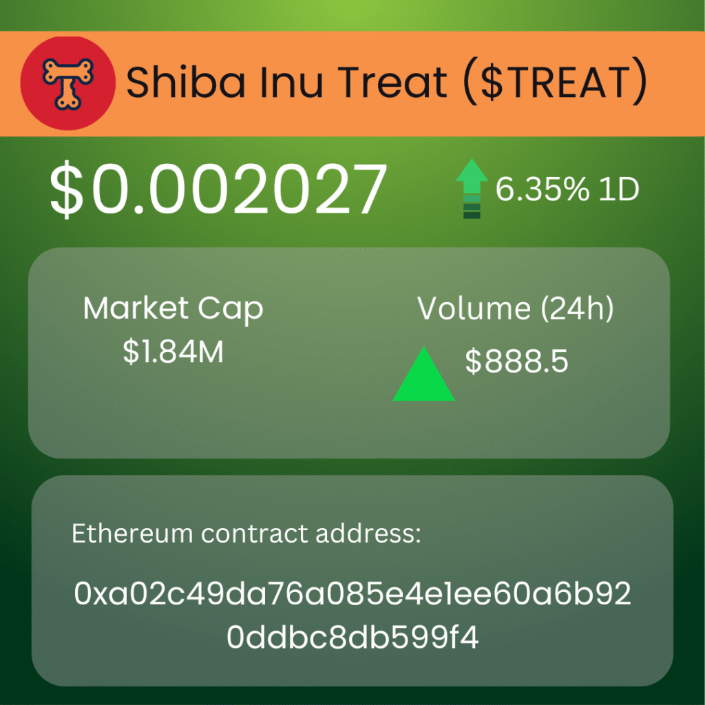 Shiba Inu Ecosystem Updates, Token Surges & Community Wins