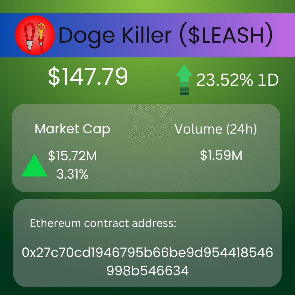 Shiba Inu Ecosystem Updates, Token Surges & Community Wins
