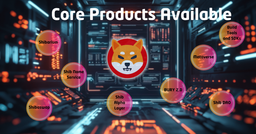 Shiba Inu Unveils New Documentation Hub for Its Expanding Ecosystem
