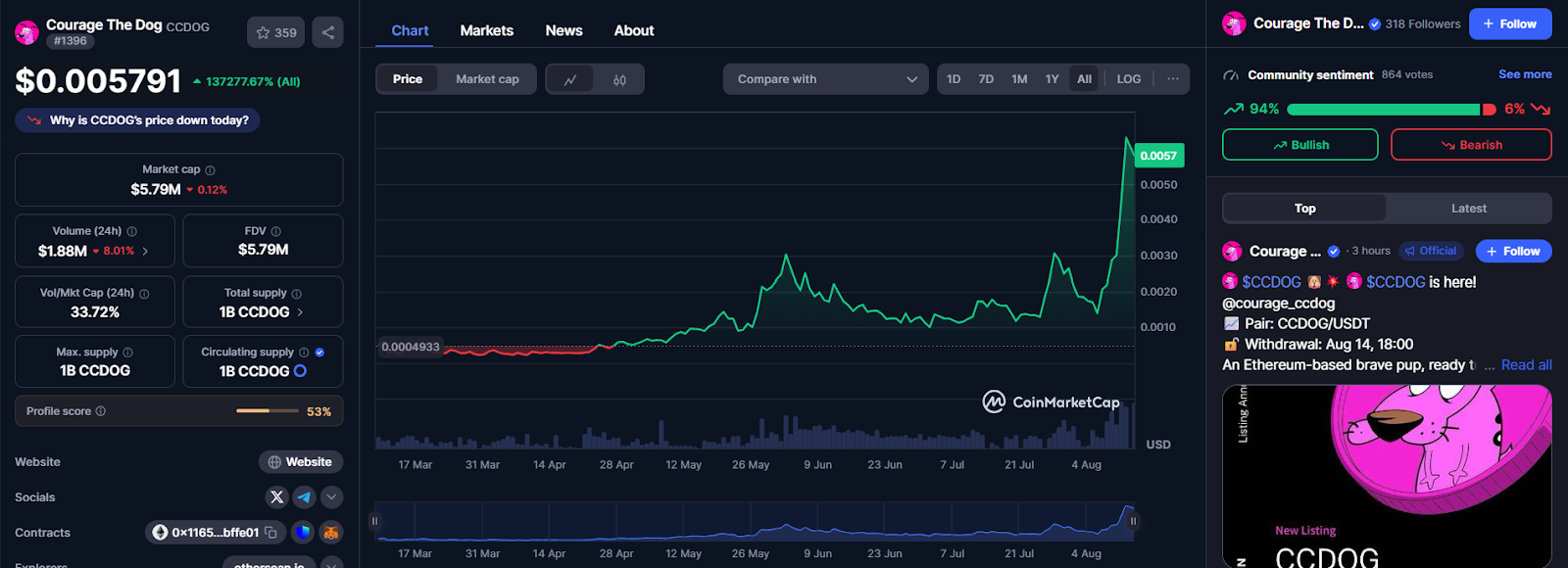 The Solo Architect Unveils Epic Plan for Courage's Growth /coinmarketcap