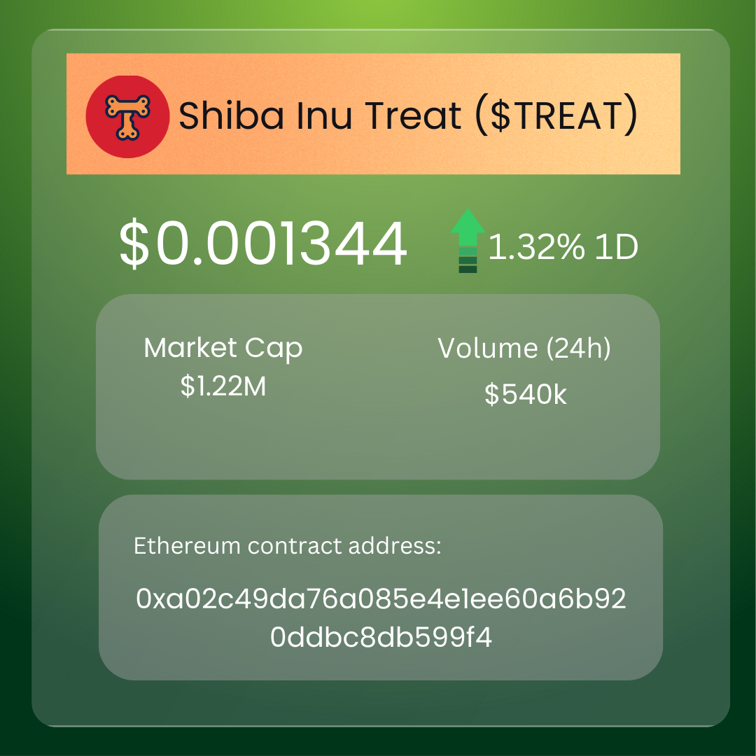 Shiba Inu Spotlight: Burns, Market Moves, and Shibarium Momentum