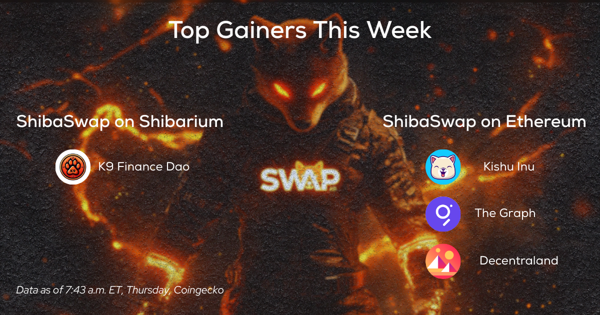 The Latest on Shiba Inu Growth and Community Moves