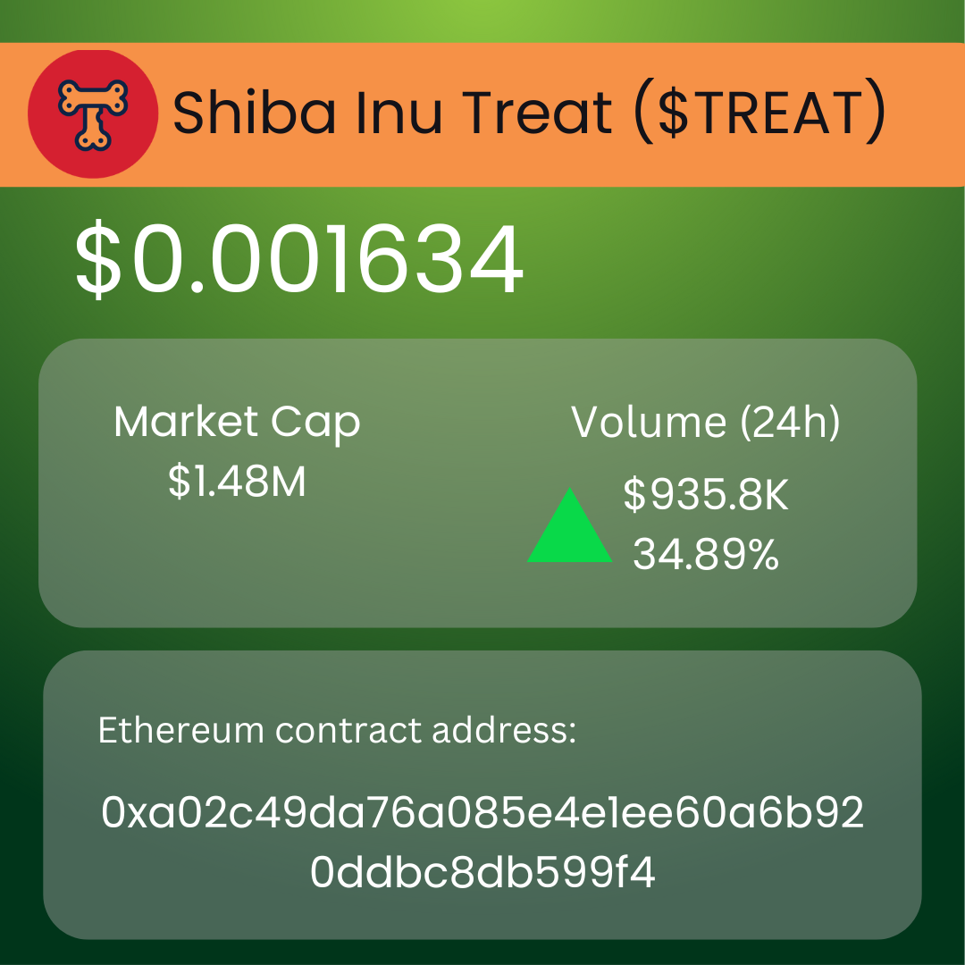 Shib's Explosive Week: Billions Burned, Transactions Soar, and a Mysterious Ally is Introduced