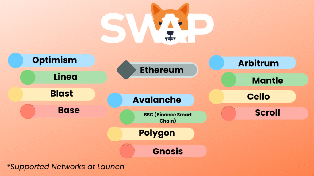 ShibaSwap Breaks Borders, Unleashes Cross-Chain Trading in New Upgrade