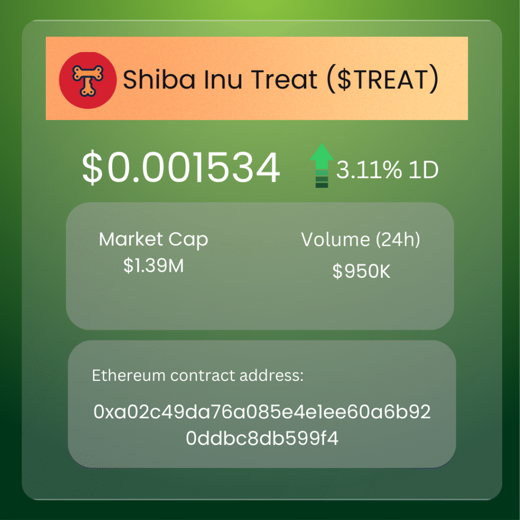 Shiba Inu Ecosystem Surging with Energy and Momentum