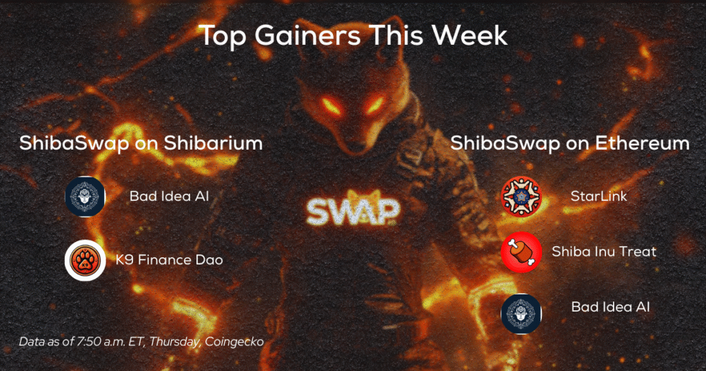 Shiba Inu Ecosystem Surging with Energy and Momentum