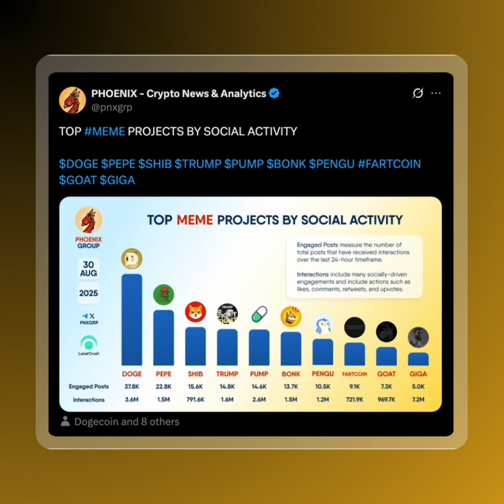 Shiba Inu Ecosystem Surging with Energy and Momentum