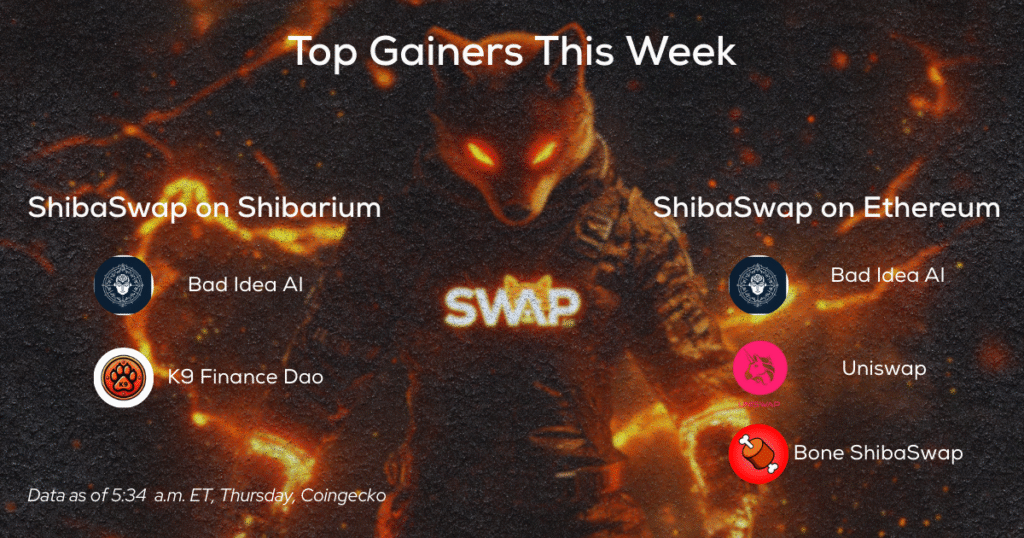 Shib Ecosystem: Market Moves, Growth, and Pack Power Now