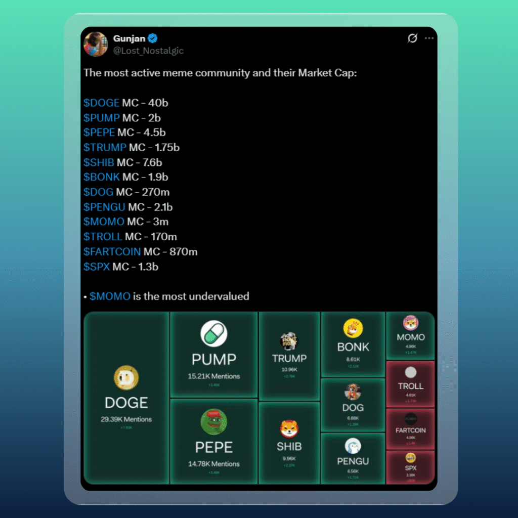Shib Ecosystem: Market Moves, Growth, and Pack Power Now