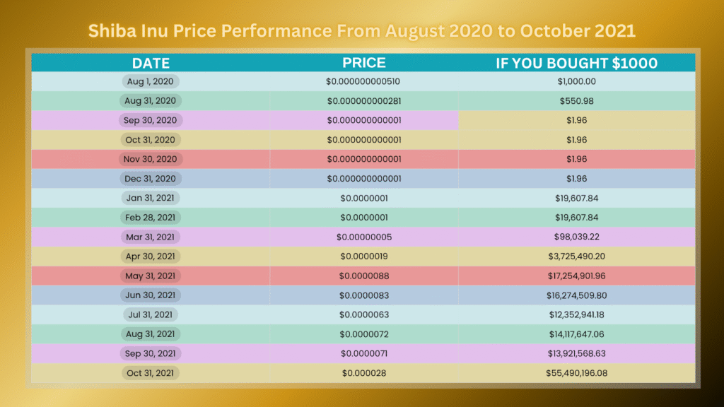 The Reward of Diamond Hands: A Shiba Inu Story