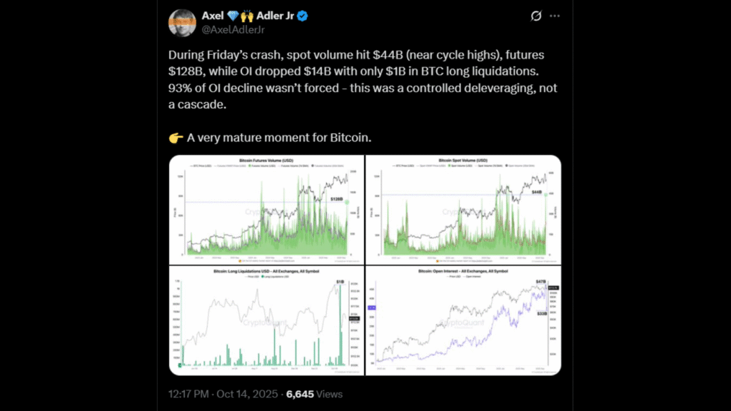New Data Shows $400B, Not $19B, Lost in Crypto Crash

