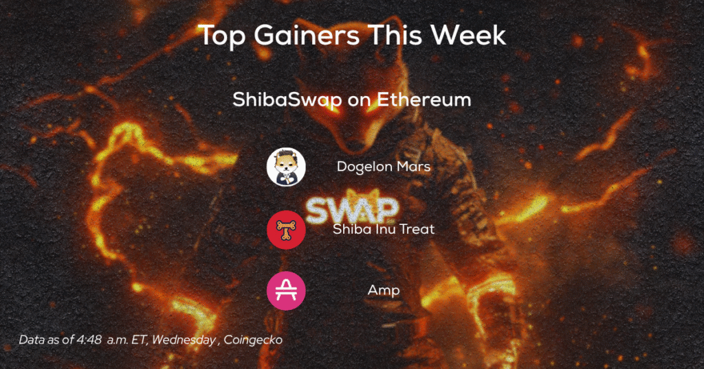 Hundred Moves Strong: Shib Army in Full Fun Force