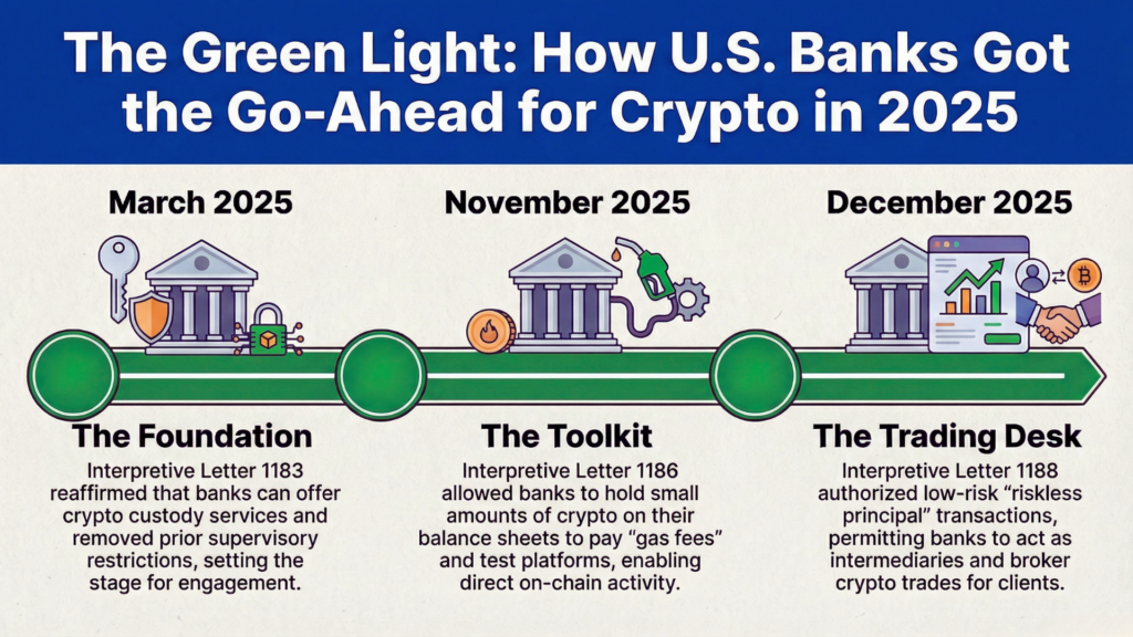 Shiba Inu Enters New Regulated Waters: Banks Trades, Courts Protect