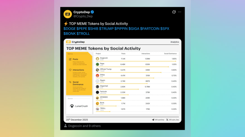 The Pack in Motion: Momentum, Community, and Impact