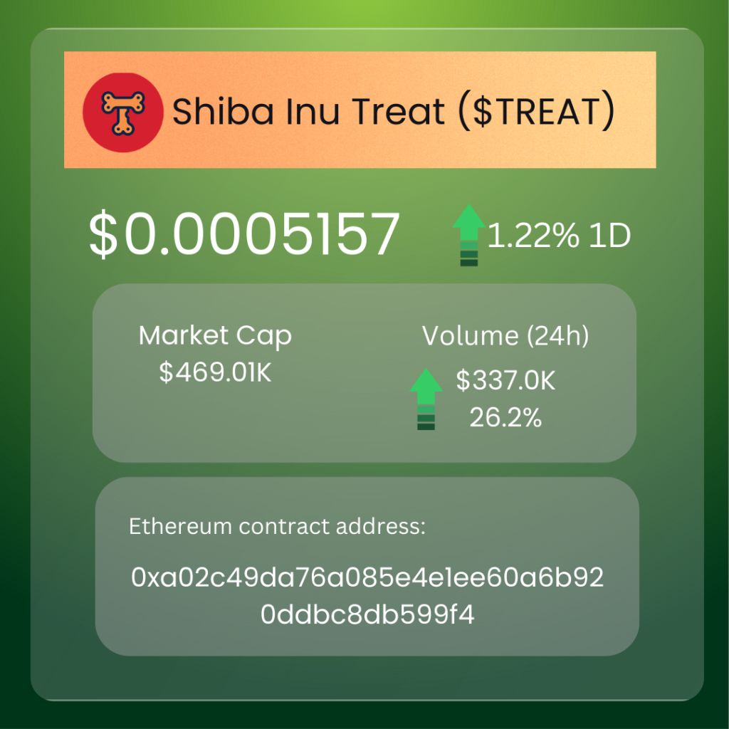 The Pack in Motion: Momentum, Community, and Impact