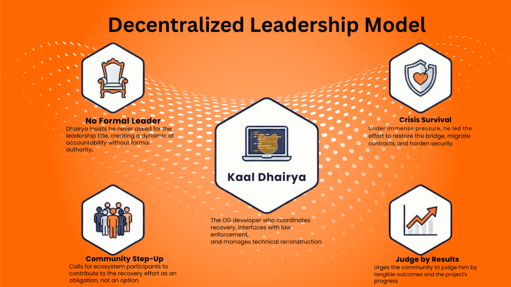 The Hardest Reset: One Developer’s War To Save Shib