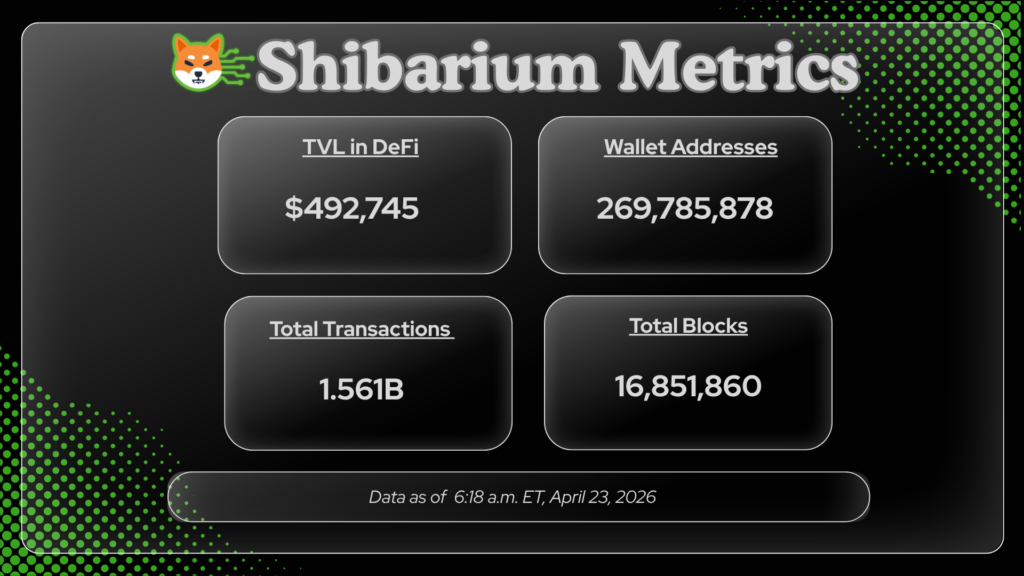 WAGMI: Shib Army in Full Stride