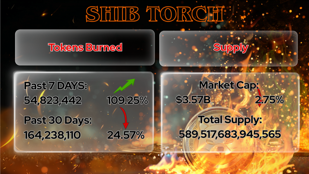 WAGMI: Shib Army in Full Stride