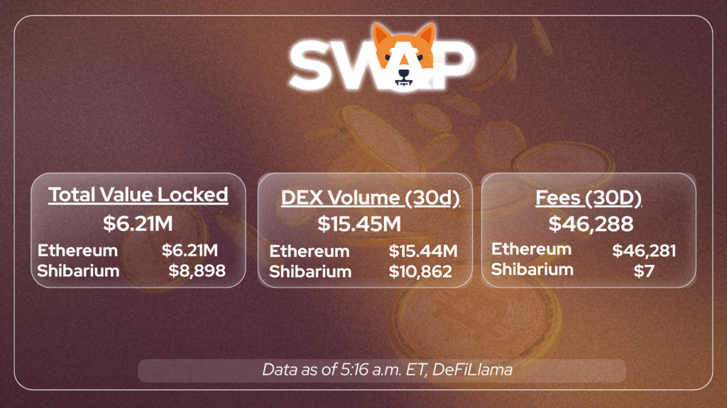 WAGMI: Shib Army in Full Stride