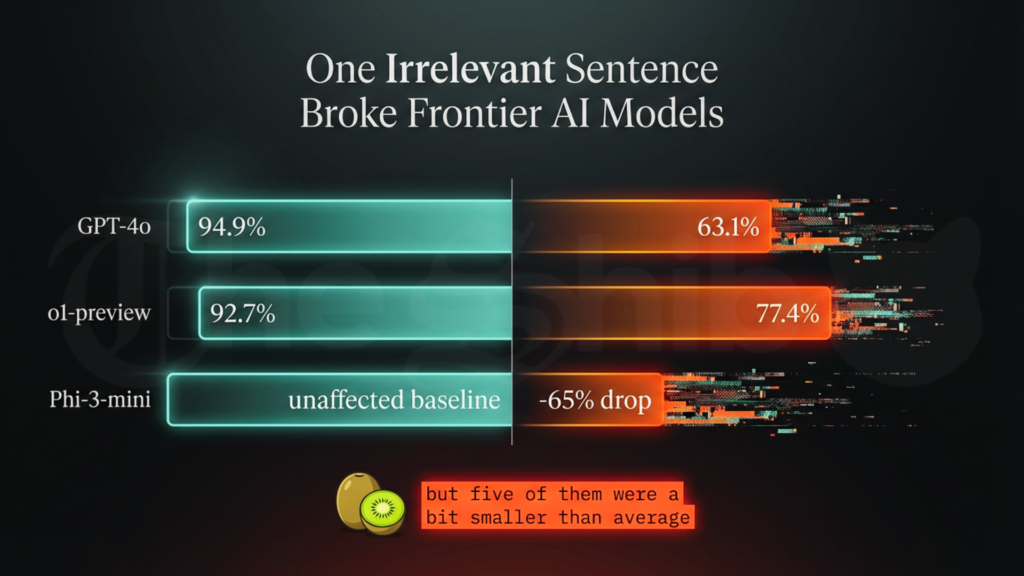 How AI Lies, Develops Brain Rot and Convinces the World It Is Genius