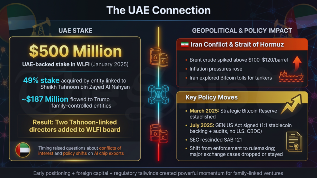 Trump’s $6.5 Billion Crypto Empire and Policy Shift